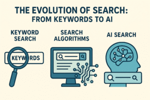 The Evolution of Search: From Keywords to AI