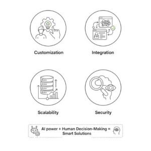 Why MERN and Full Stack Developers Still Matter 