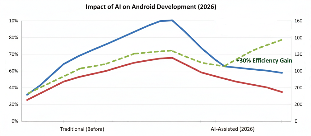 AI-Driven Code Generation and Automation 