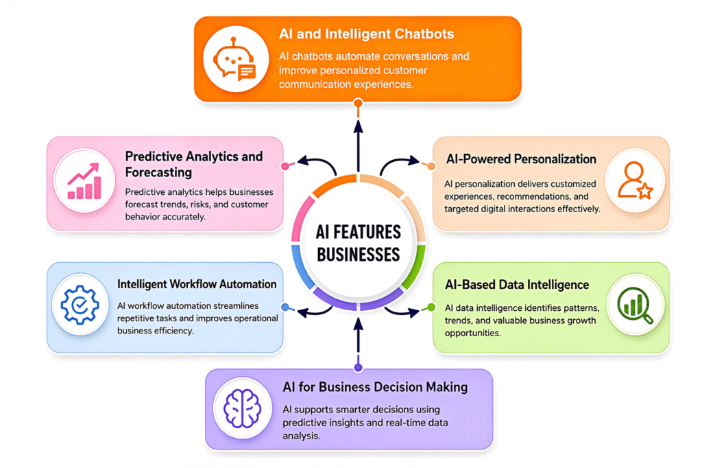 AI Feature Businesses