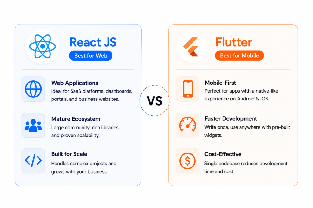 Flutter or React JS