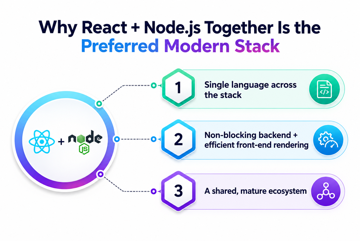 Why React + Node.js Together Is the Preferred Modern Stack